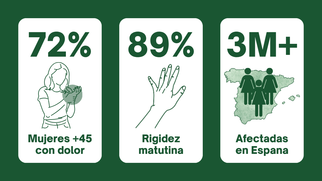 Stats image